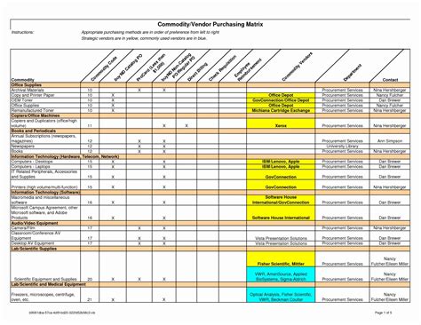 Nursing Staffing Plan Template Beautiful Best S Of Staffing Grid Template Nurse Staffing | Nurse ...