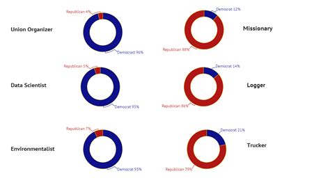 jobs that are left democratic gain - Marty Bright