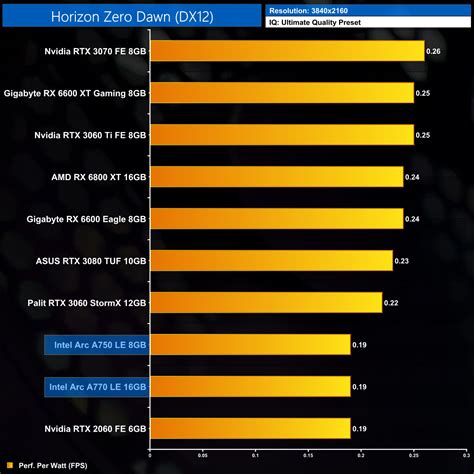 Intel Arc A770 Limited Edition Review | KitGuru- Part 31