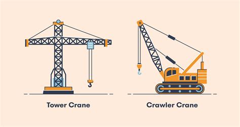 Which Two Cranes Typically Use a Lattice Boom