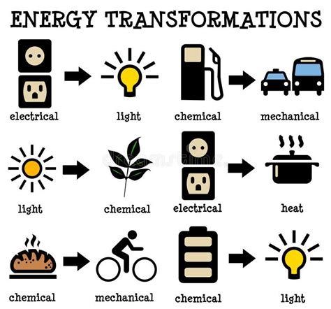 Energy transformations stock illustration. Illustration of technology ...