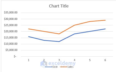 How to Make a Graph from a Table in Excel (5 Suitable Ways)