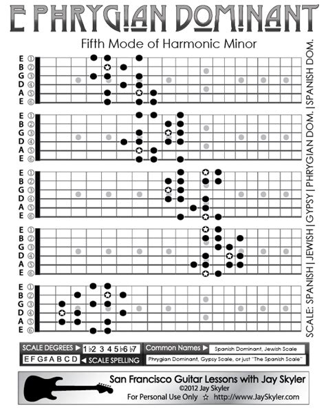 Phrygian Dominant Scale Guitar Patterns- Fretboard Chart, Key of E by ...