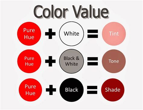 Colour Theory Monochromatic,Achromatic | Color mixing chart acrylic ...