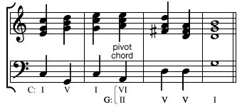 Modulation | Music Theory, Key, & Key Change | Britannica