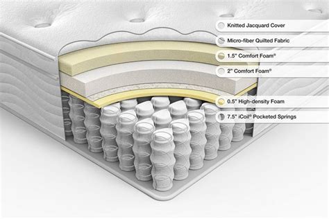 Pocket spring mattresses - storiestrending.com | Pocket spring mattress, Mattress springs, Mattress