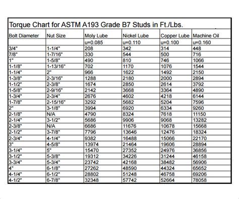 FREE 7+ Sample Bolt Torque Chart Templates in PDF, Word