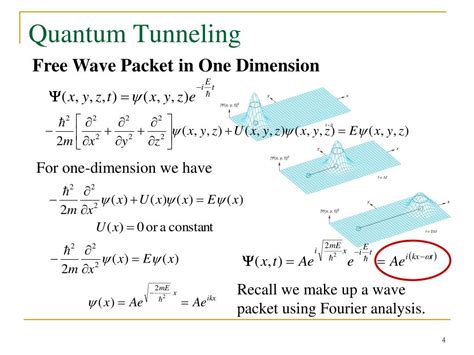 PPT - Quantum Tunneling PowerPoint Presentation, free download - ID:1410202