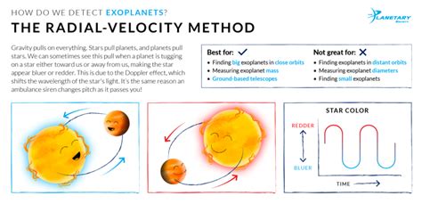 Color-Shifting Stars: The Radial-Velocity Method | The Planetary Society