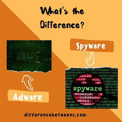 Difference between Adware and Spyware - Difference Betweenz