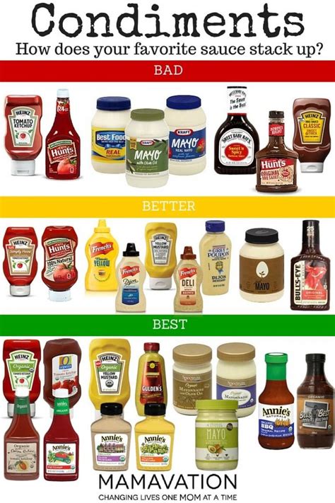 Condiments: The bad, the good and the best there are Healthy Food Guide, Keto Diet Food List ...