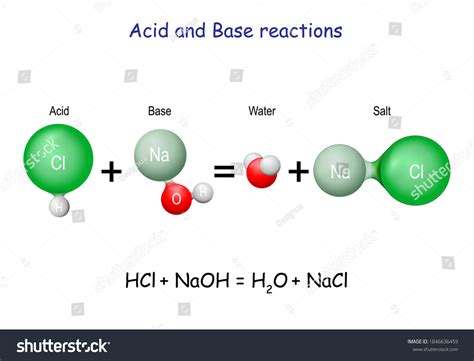 1,312 Acid Base Reactions Images, Stock Photos & Vectors | Shutterstock