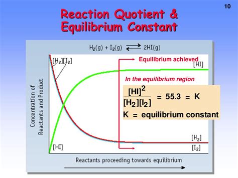 PPT - CHEMICAL EQUILIBRIUM PowerPoint Presentation, free download - ID:3920139