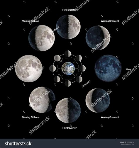 Moon Phases Elements This Image Furnished Stock Photo 337384238 ...