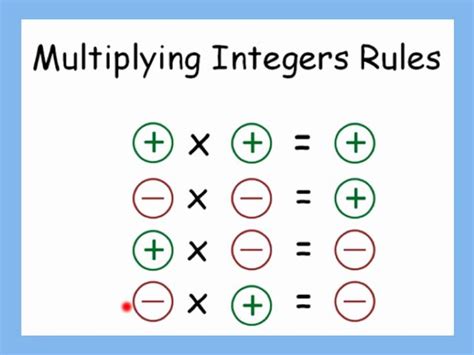 Multiplication Of Integers Worksheet Elegant Multiplying Integers Mixed Range 9 to 9 E ...