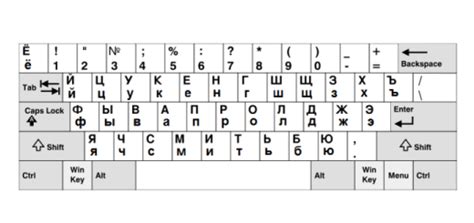 5 Online Russian Keyboards to Type Russian Easily - 5FOUND