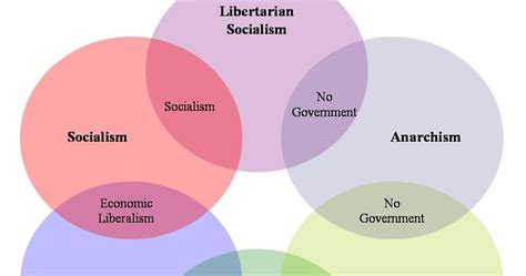 Pragmatarianism: Political Ideology Diagrams