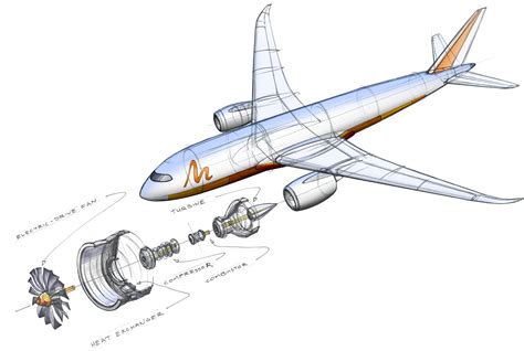 Boosted Turbofan Concept Proves Benefit to Electrified Aircraft