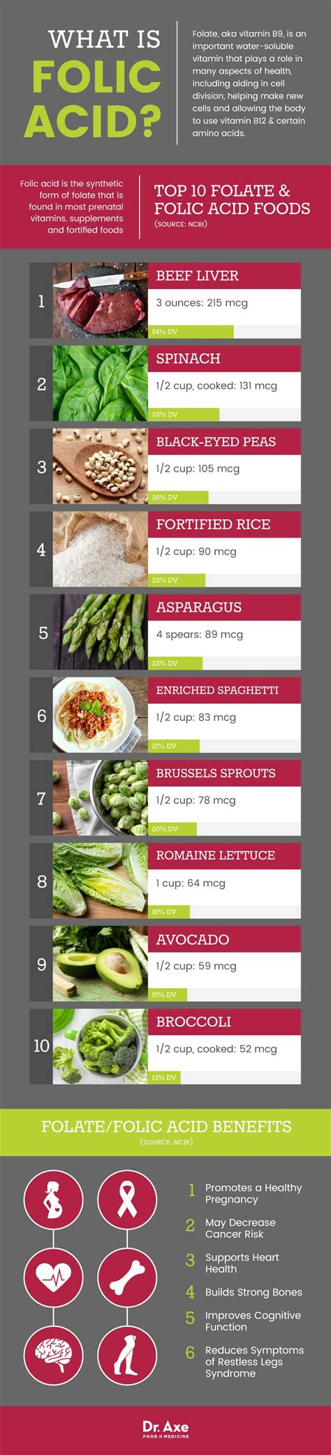 Top 10 Folic Acid Foods to Boost Folate Levels - Dr. Axe