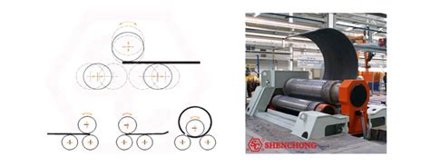 Steel Plate Rolling Machine Basic Information - SHENCHONG