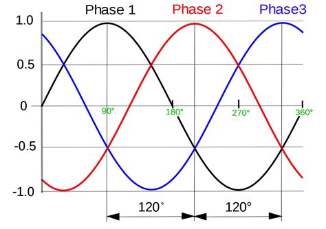 Jährlich Picasso Verbindung 1 phase vs 3 phase motor Zuschauer Hafen Vielen Dank