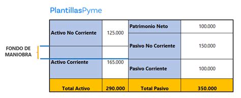 Qué es el fondo de maniobra y cómo calcularlo - PlantillasPyme