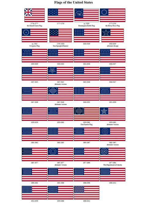 History of the American Flag http://www.pinterest.com/BonnieWPhotos ...