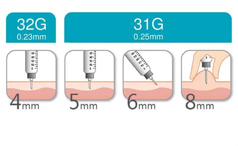 How To Change an Insulin Pen Needle | Diathrive