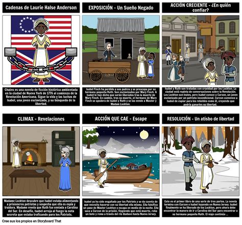 Gráfico de Cadenas Storyboard ידי es-examples