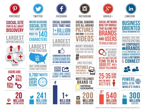 Social Media Facts (Infographic) - Bakerview Consulting