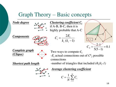 What Is Graph Theory