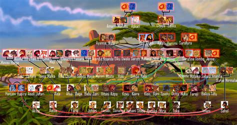 Lion King Family Tree by WhiteFangKakashi300 on DeviantArt