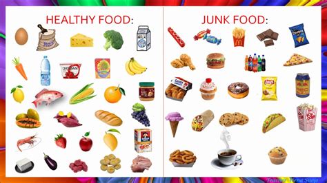 Junk Food Chart