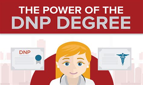 The Power of the DNP Degree #infographic - Visualistan