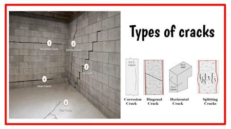 7 Major Causes Of Cracks In Concrete | Type | Remedies | PPT