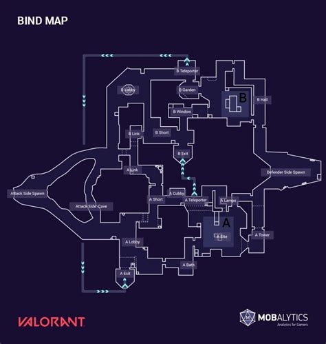 All valorant Maps and Callouts | Bind, Ascent, Haven, Split – GAMERPILLAR