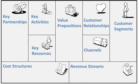 The Business Model Canvas | Supporting Business in Kenya via Enterprise Education & Investment