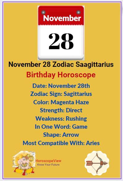 November 28 Zodiac Sign Sagittarius Birthday Horoscope