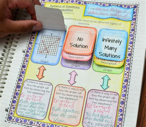 Math in Demand: Algebra Interactive Notebook