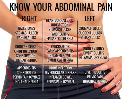 Abdominal Pain | Causes and Treatment | Matthew Eidem, MD