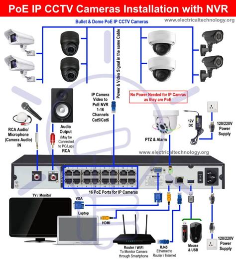 How To Install Security Camera Wiring