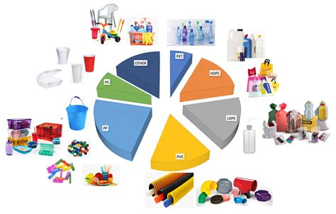 Polymers | Free Full-Text | Bio-Polyethylene (Bio-PE), Bio-Polypropylene (Bio-PP) and Bio-Poly ...