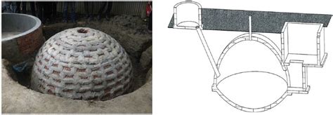 Diagram of Chinese fixed dome biogas plant model used in Bangladesh... | Download Scientific Diagram