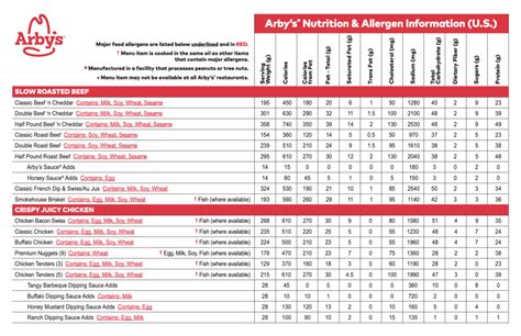 Arby's Nutrition - Arby's Nutritional Facts & Contents Ultimate Guide