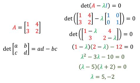 The Jewel of the Matrix: A Deep Dive Into Eigenvalues & Eigenvectors ...