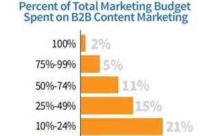 Content - 2014 B2B Content Marketing Benchmarks, Budgets, and Trends