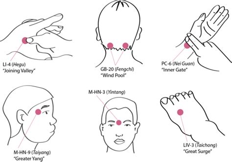 Migraine Relief Pressure Points