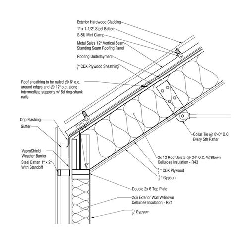 Rainscreen Cladding, Roof Cladding, House Cladding, Timber Cladding ...