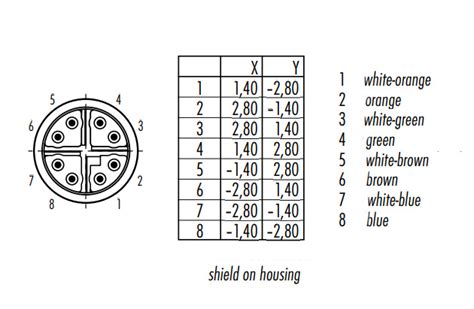 Connector Cable Assemblies and Wire Harness Manufacturing Expert: M12 Connector 8 Pin