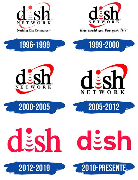 DISH Network Logo y símbolo, significado, historia, PNG, marca